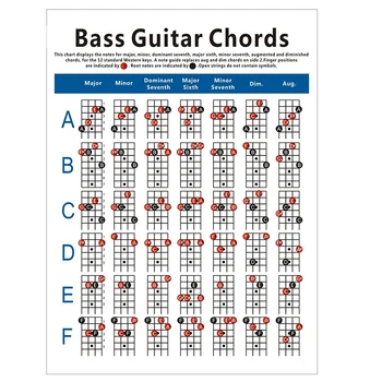 Таблица аккордов для электробас-гитары 4-струнная гитара Схема аппликатуры Диаграмма упражнений Маленькая